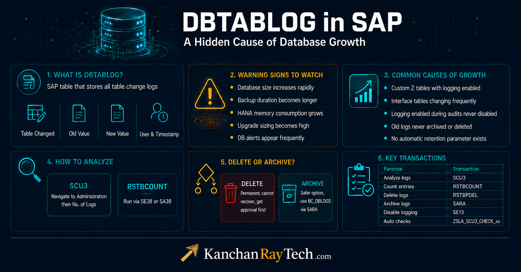 DBTABLOG Table in SAP